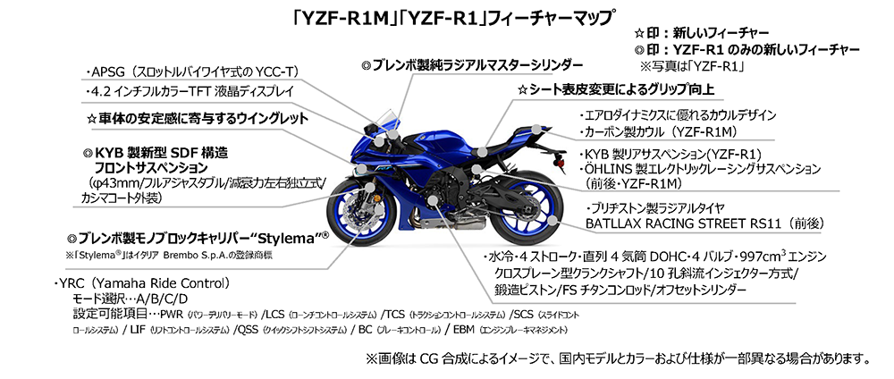 2025年モデル YZF-R1M/YZF-R1 Newリリース - YSP長崎